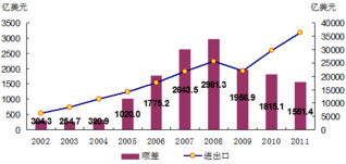 统计局报告 中国经济从 快字当头 到 好字优先