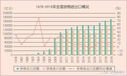 什么是货物进出口总额 我国货物进出口总额是多少