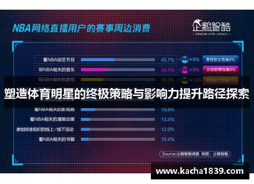 塑造体育明星的终极策略与影响力提升路径探索